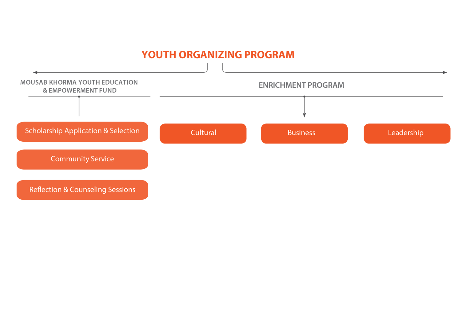 youth